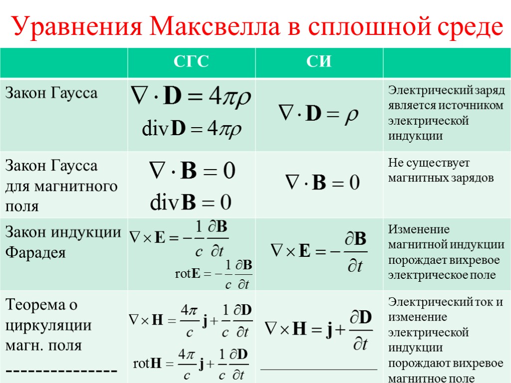 Уравнения Максвелла в сплошной среде